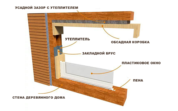 Окна в доме из бруса